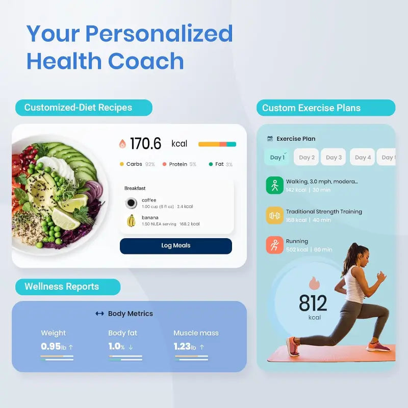 Personalized health coach dashboard with diet, exercise, and wellness reports on a blue and white background.