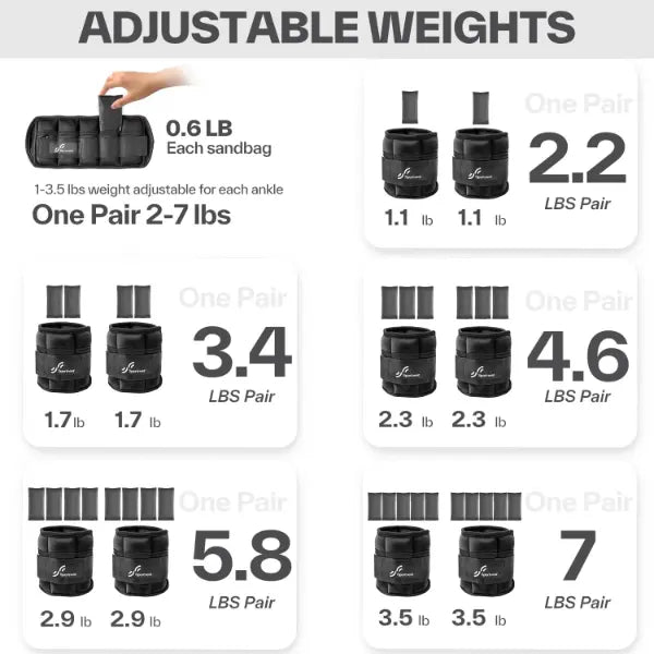 Adjustable Ankle Weights for Women and Men 7 Lbs/Pair Adjustable Leg Weights with Secure Straps, Strength Training Weighted for Yoga, Walking, Running, Aerobics, Gym, Physical Therapy