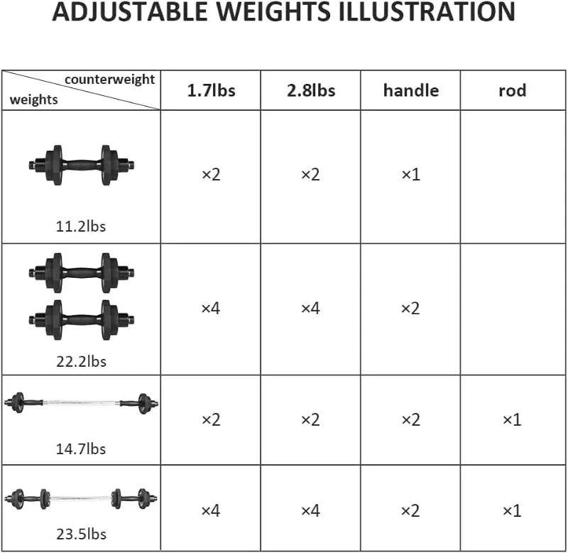Weights Dumbbells Set, Adjustable Dumbbell Sets 22Lbs 44Lbs 66Lbs 88Lbs with Solid Steel, Barbell Free Weight Set with Connector Workout Home Gym Equipment for Men Women Strength Training Shaping